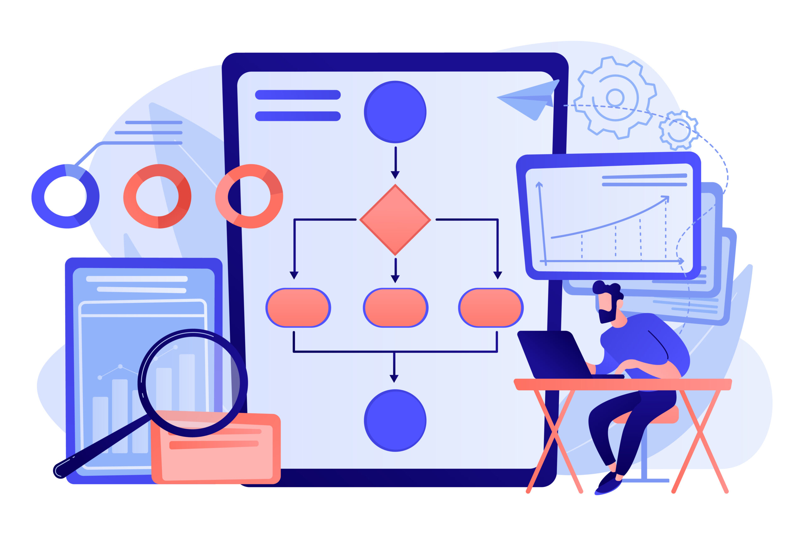 Operations Automation